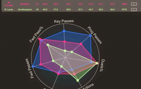 包含英超冲刺阶段走向成谜，金州勇士篮板制胜，震撼外界，球探报告显示潜力的词条-九游登录入口